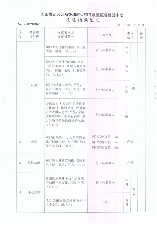 排煙閥 PYF SDc-YK-1250X630-3