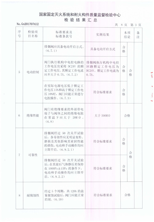 排煙閥（KLB) PYF SDc-YK-630X630-A-4